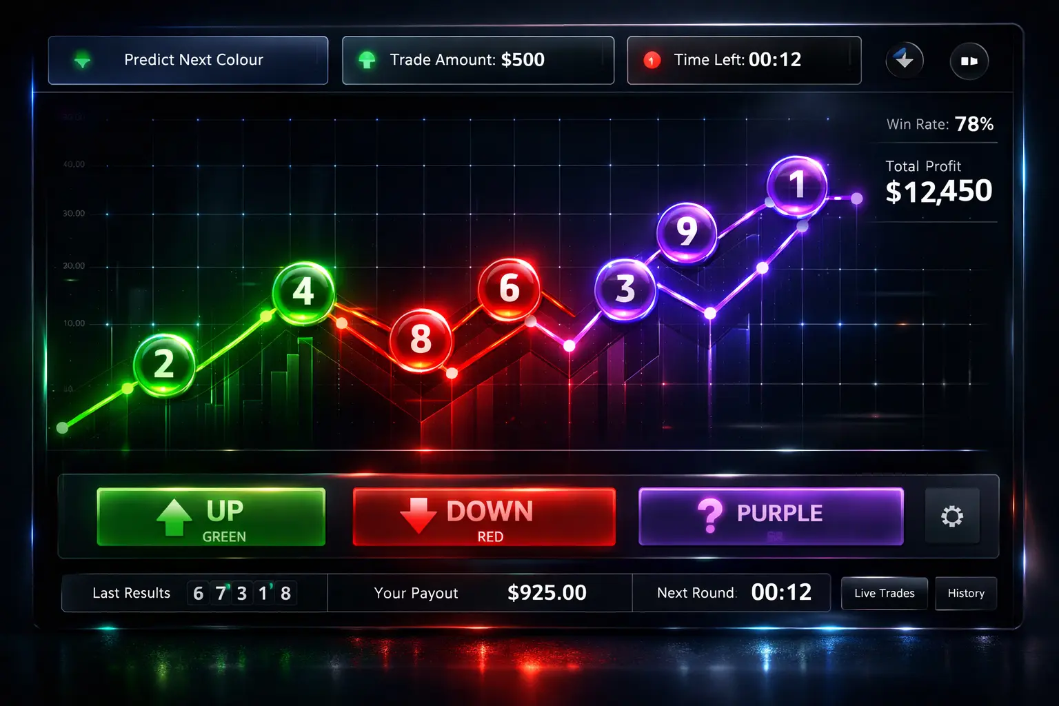 13lgame colour prediction chart and trends